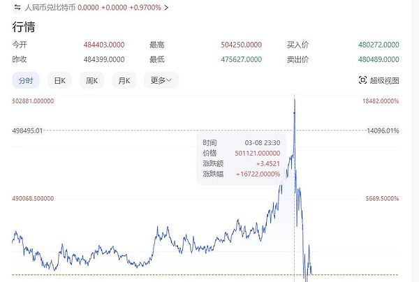 牛市风口来了！这5大领域藏着真正的财富密码