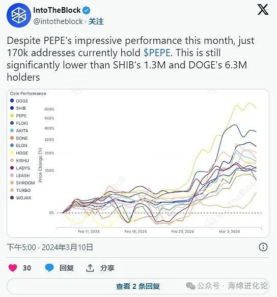 NFT市场11月观察：Blur强势崛起，行业暗流涌动