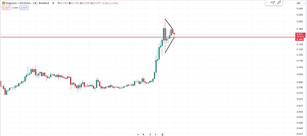 9月28日比特币走势观察：震荡蓄势待发