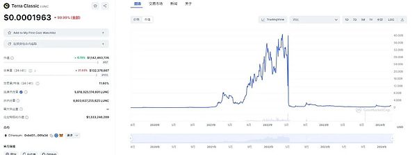 加密老炮的忠告：牛市前必知的3个残酷真相