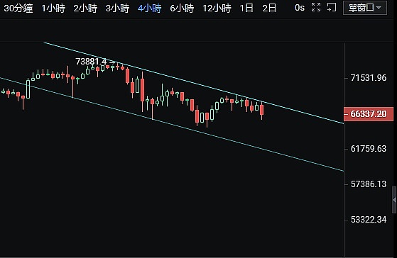 Moonbeam Ignite强势回归：300万GLMR大奖等你来拿！