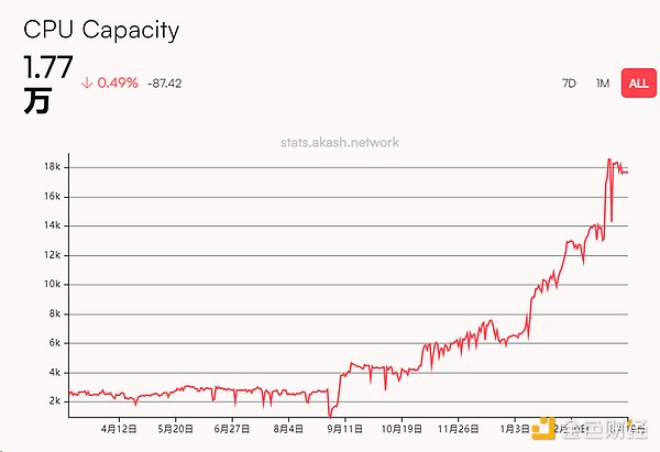 XRP触底反弹？3美元关口成为多空分水岭