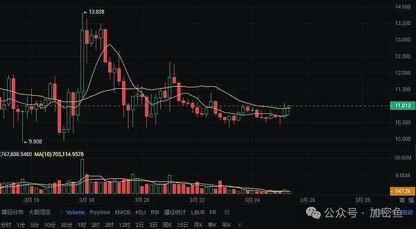 比特币Layer2发展史：一场长达6年的技术长征