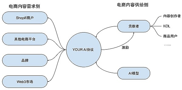 牛市2.0即将启航：AI+区块链的财富盛宴