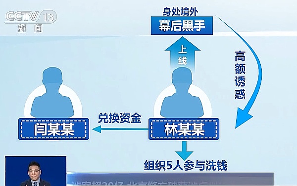 晚间精选：5个关于加密世界的深刻洞察