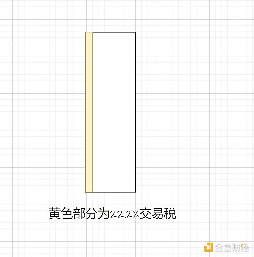 加密货币市场正在上演一场逃离比特币的戏码