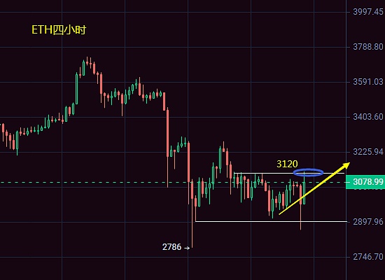 Supra空投倒计时：10月25日公开发售，现在上车还来得及！