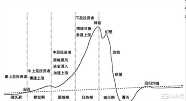 重磅消息！公募REITs市场迎来重大利好，这个金秋不得不关注的投资热点