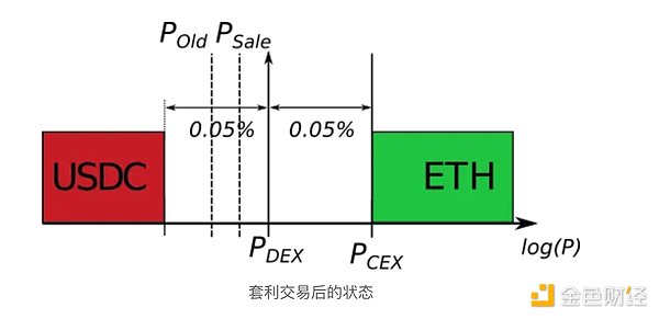WLFI代币即将上市：一场高风险的数字货币狂欢即将上演