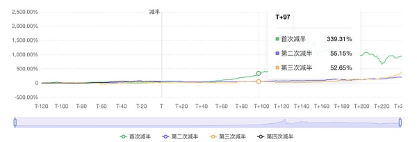 加密货币市场迎核爆级行情：华尔街大鳄即将入场？