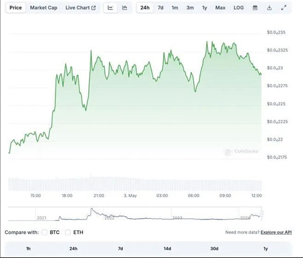 科技风云录：OpenAI宫斗剧与加密世界新动态