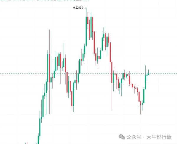老韭菜开始出货了？比特币牛市可能还没到终点
