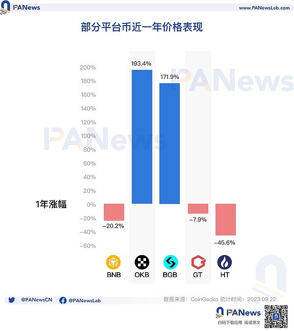强强联手！UneMeta与Bitget Wallet开启Web3内容新纪元