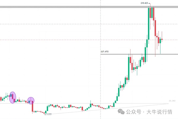 GameFi回暖信号闪现：这个被冷落的赛道正在悄然复苏？
