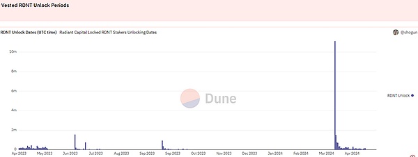 加密货币市场预警：BTC、ETH、SOL或将迎来深度回调