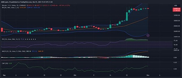 比特币空单大获全胜！400点利润到手，这感觉太爽了