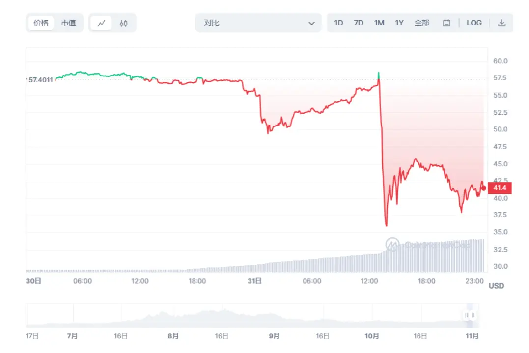 9月27日加密市场观察：BTC/ETH合约交易如何破局？
