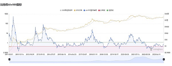 Arbitrum的突围战：Layer2赛道老大如何应对群雄逐鹿？