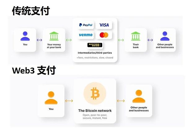 FIL短期上涨别高兴太早：一位老韭菜的深度观察