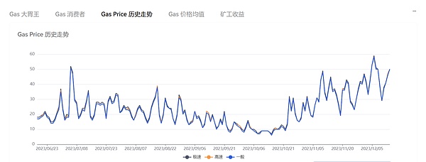 加密市场日报：鲍威尔浇灭降息预期，DeFi与NFT市场最新动态