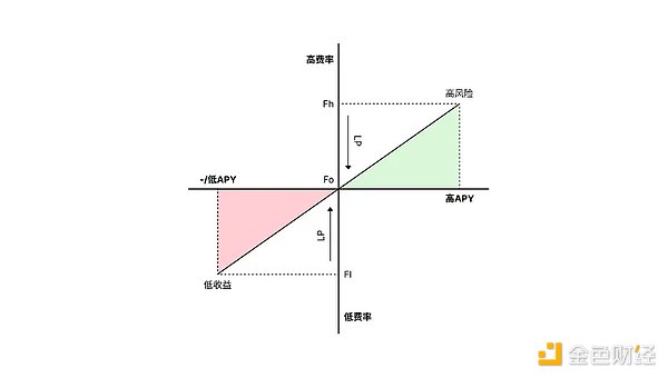 市场迷思：当欲望遇见纪律，交易才能开花结果