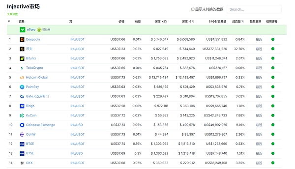 比特币ETF旋风：机构大鳄为何疯狂囤货？