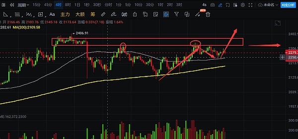 Web3融资周报：资本寒冬中的暖流，这些项目凭什么逆势吸金？