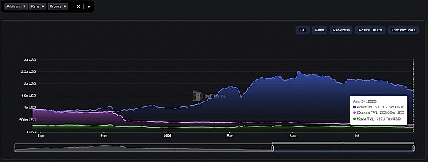 zkSync生态新玩法：每日领门票，开宝箱赢NFT，空投福利等你拿