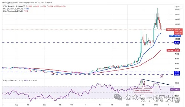BSV逆势狂飙：错过这班车可能后悔一整年
