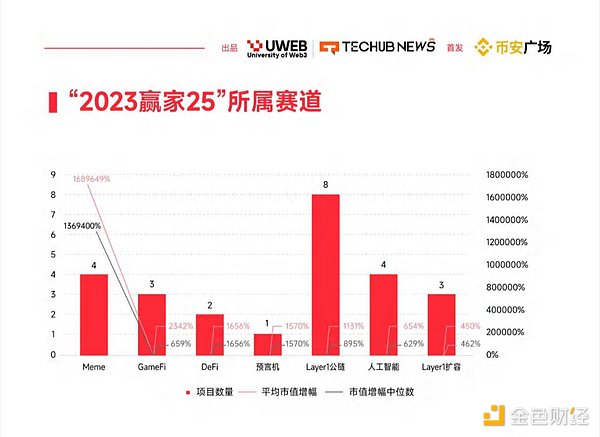 加密货币市场风云再起：交易所IPO潮与监管风暴同步来袭