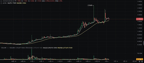 11月19日币市观察：BTC和ETH下午交易策略分享