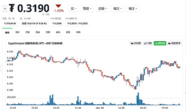 区块链日报：富达牵手安永 贝莱德ETF乌龙事件启示录