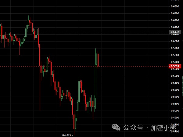 当区块链遇见虚拟世界：DAW如何重塑我们的数字未来