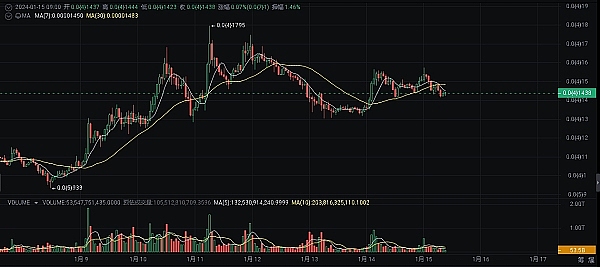 比特币的疯狂一周：暴涨背后暗藏哪些玄机？