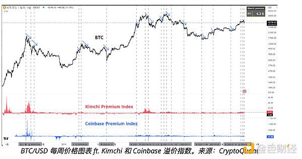 比特币生态爆发：下一个财富密码藏在这些项目里