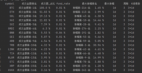 重新定义Rollup数据可用性：EigenDA如何改变游戏规则