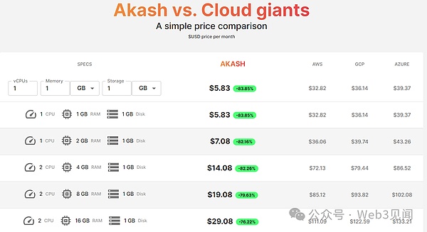 算力革命：当去中心化遇见AI时代
