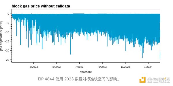 15万用户见证：Doubler如何逆袭熊市的秘密