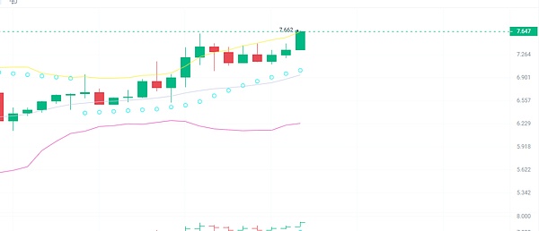 行情暴跌时，我们如何逆势狂赚8700美元？