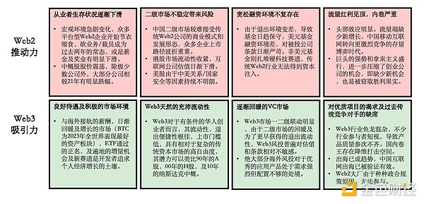 从错过到醒悟：我的加密投资心路历程