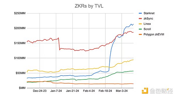 SOL涨势如虹：为什么说这个以太坊杀手可能迎来2-4倍暴涨？
