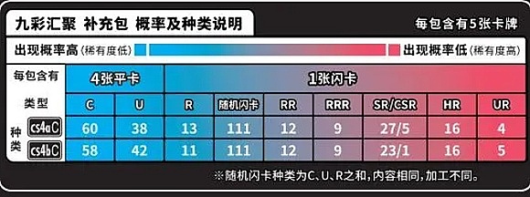 深度剖析Friend.Tech：这个社交金融平台到底该怎么玩？