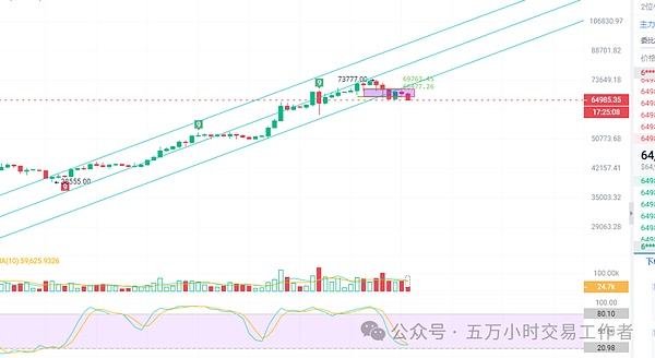 以太坊行情分析：警惕追空陷阱，底部形态或现买入良机