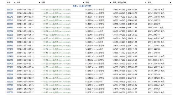 华尔街大佬大胆预言：比特币现在简直是白菜价！