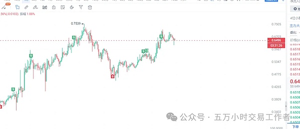 区块链早报：香港数码港换帅、CBDC热度攀升、FTX债权人现转机
