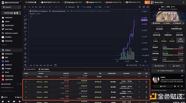 独家揭秘：Circle酝酿明年IPO，Robinhood强势布局欧洲加密市场