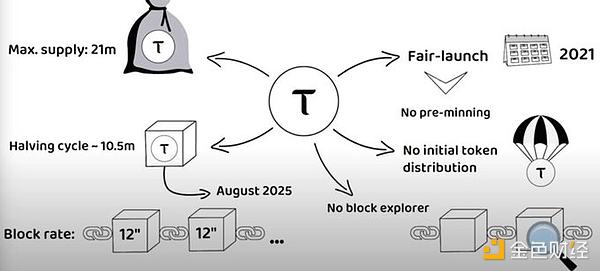 NFT江湖：从加密朋克到比特蛙的生存法则