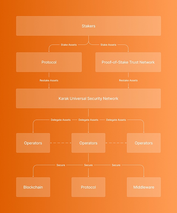Web3日报：CoinList启动Alpha计划，加密市场迎来新机遇