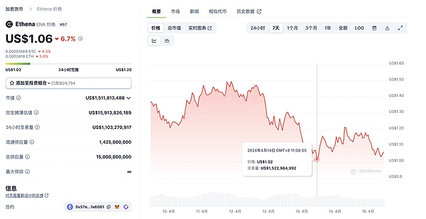在AI与加密的十字路口：我的投资心法