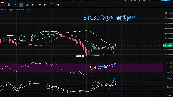 揭秘2023年加密货币开发者生态：一场老司机与新人的博弈